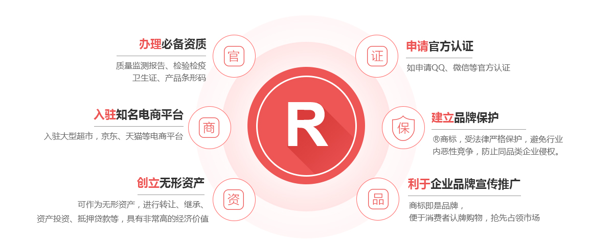 萨嘎商标注册的作用